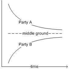 negotiation_curve.jpg